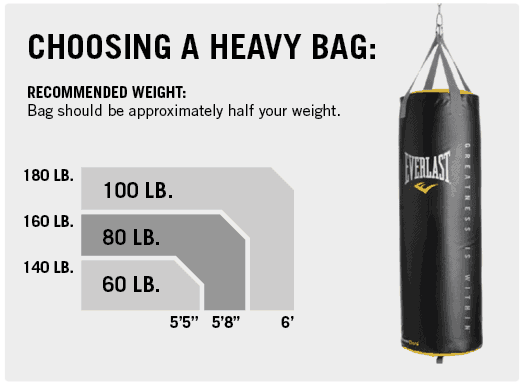 How to Fill Heavy Punching Bag For Perfect Shape & Weight